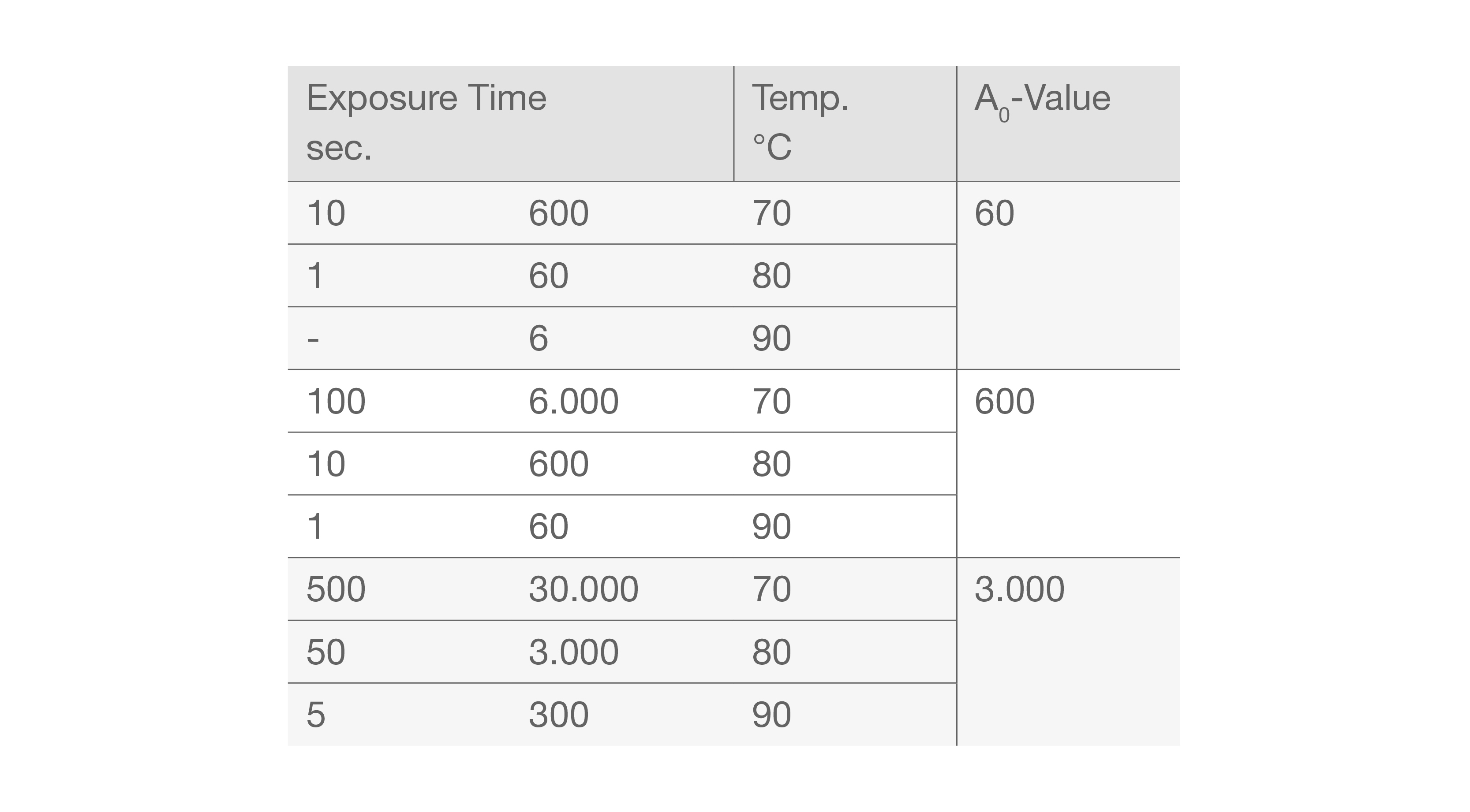 A0 Value EN