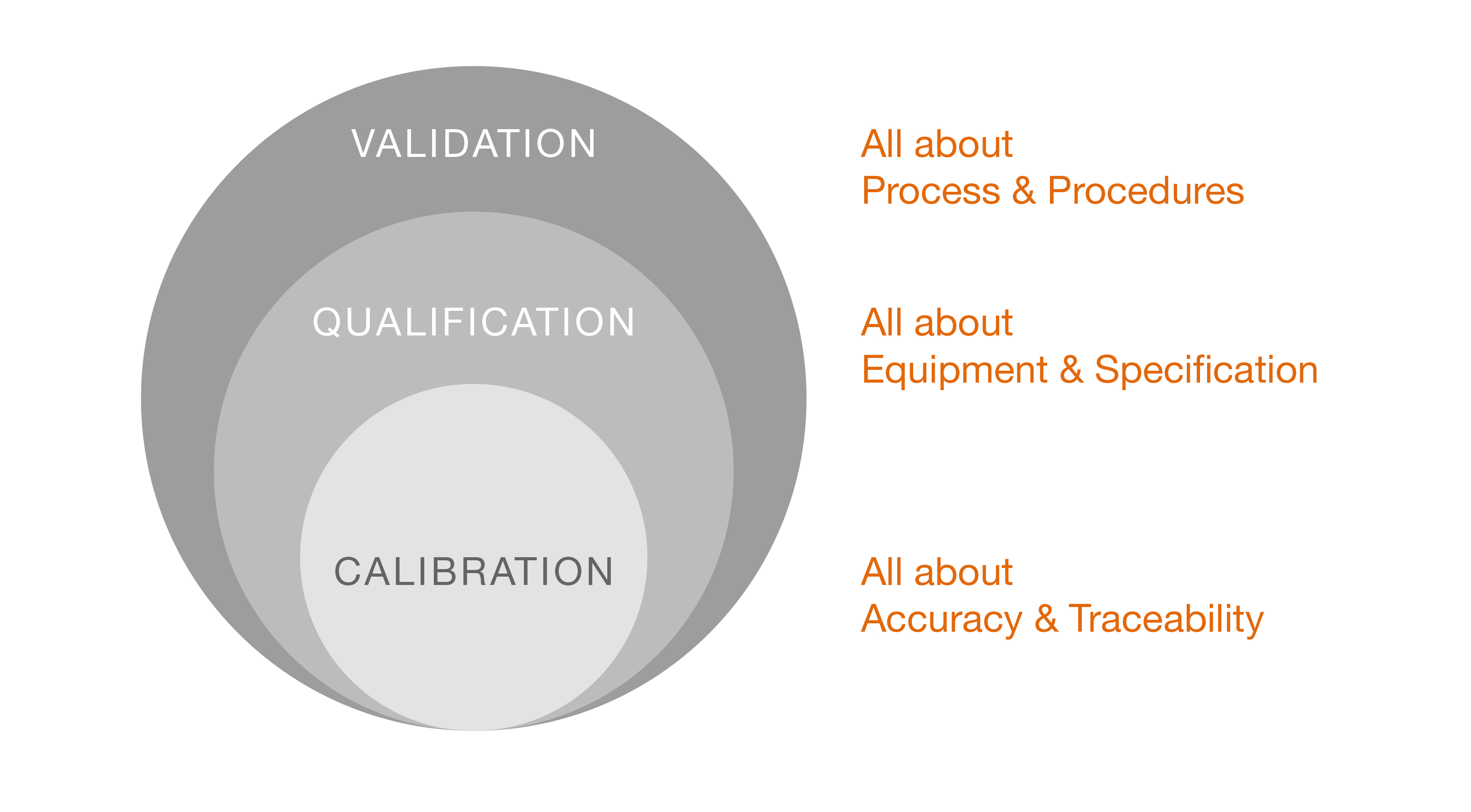 Validation EN